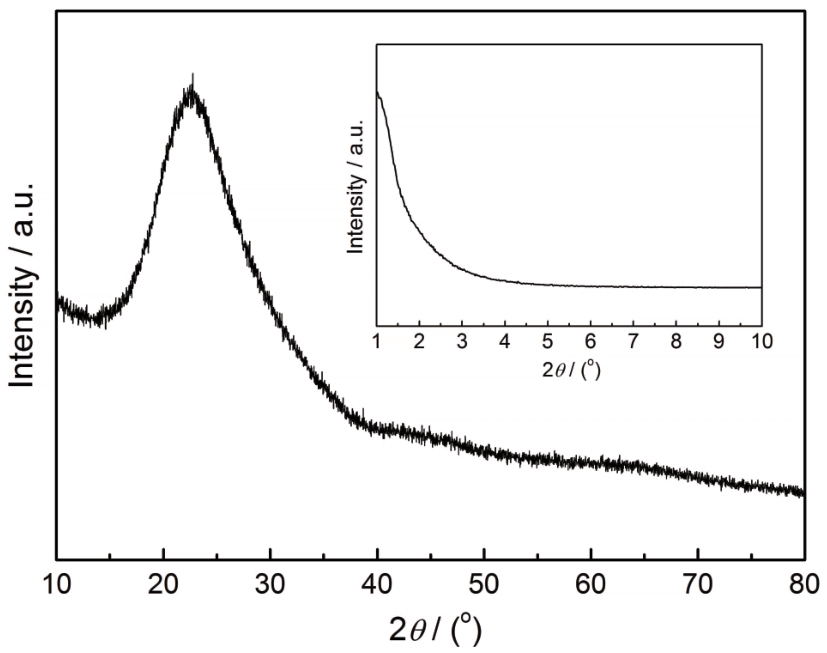 树枝状介孔氧化硅磨粒的制备和抛光性能